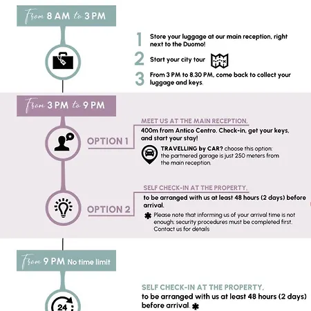 Antico Centro Penzion Florencie